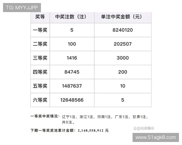 第96期双色球开奖结果揭晓，亿元奖池再引购彩热潮